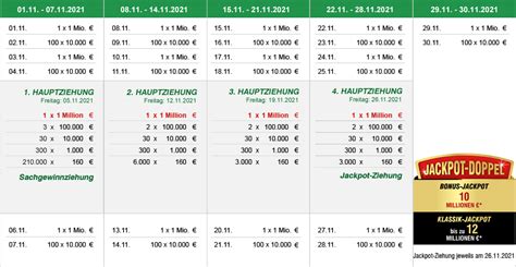 nkl gewinnabfrage faber.